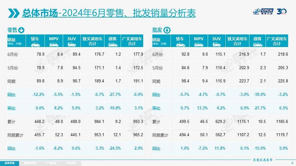 160.71万辆！比亚迪交出2024上半年销量成绩单