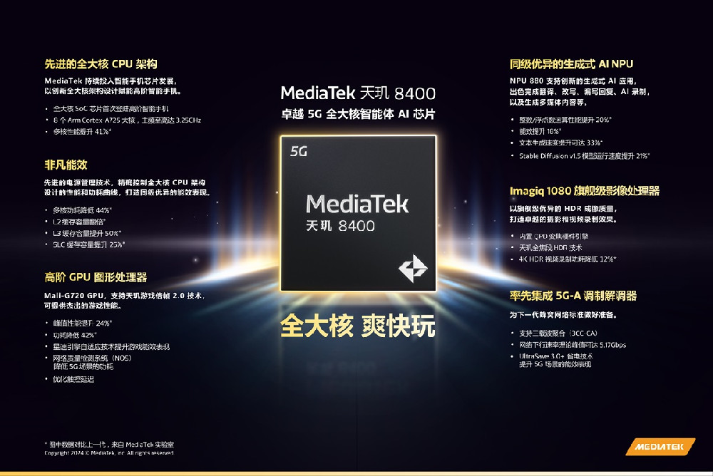 MediaTek发布天玑8400移动芯片，引领高阶智能手机AI新纪元