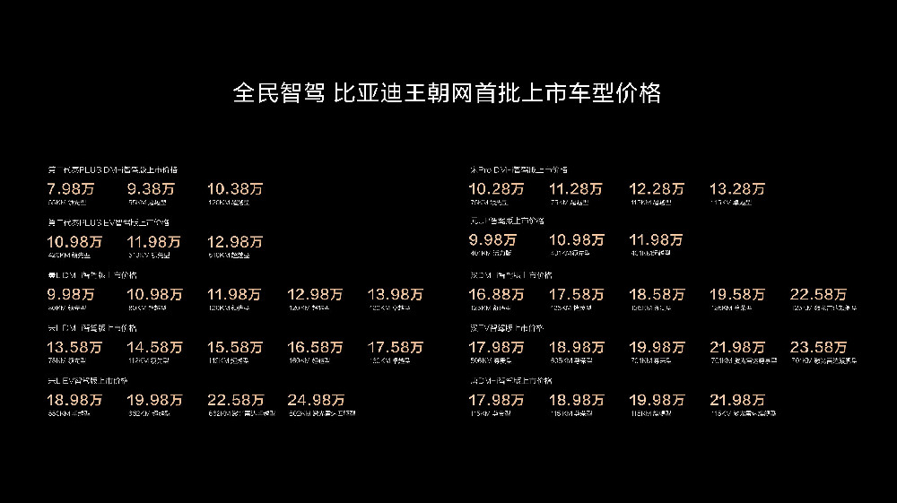 比亚迪：高阶智驾车型加配不加价