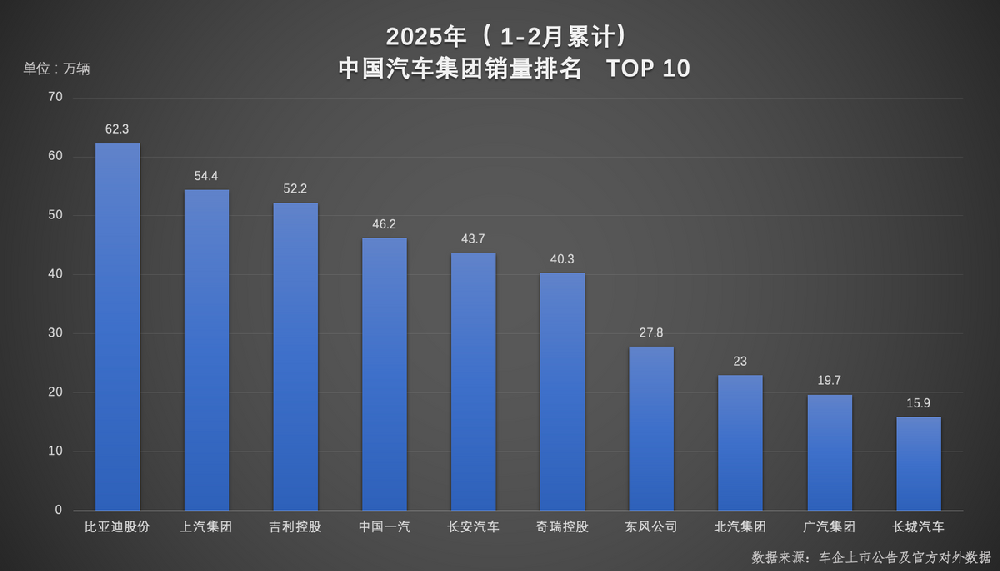 比亚迪荣膺双冠：以技术革新定义中国汽车市场新标杆
