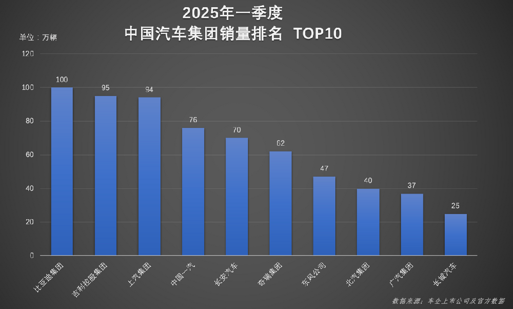 实力铸就辉煌！比亚迪一季度双冠加身，领跑行业新征程